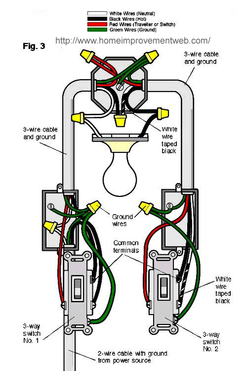 Wiring Option #3